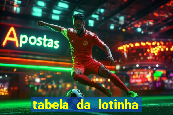 tabela da lotinha do jogo do bicho